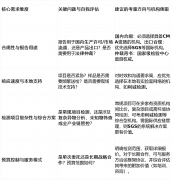 <strong>广东省食物检测机构保举榜单：守护舌尖</strong>